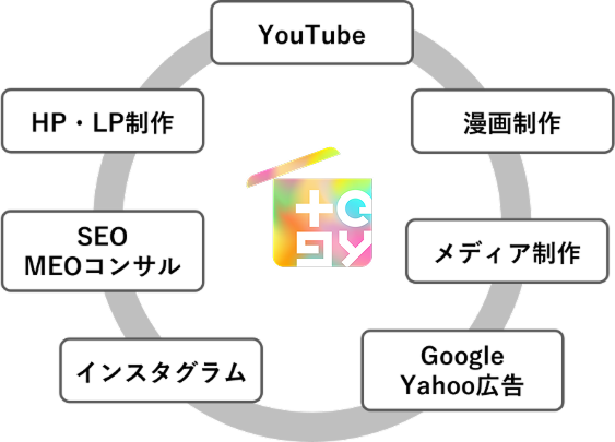 主な事業内容のイラスト